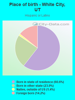 Place of birth - White City, UT