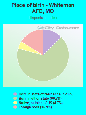 Place of birth - Whiteman AFB, MO