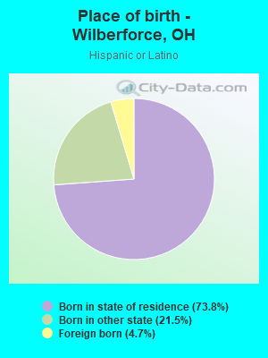 Place of birth - Wilberforce, OH