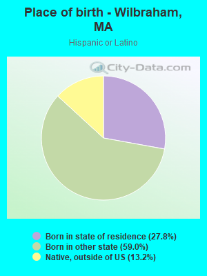 Place of birth - Wilbraham, MA