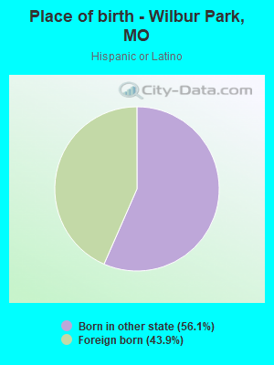 Place of birth - Wilbur Park, MO
