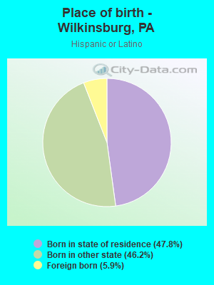 Place of birth - Wilkinsburg, PA