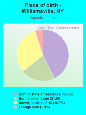 Place of birth - Williamsville, NY