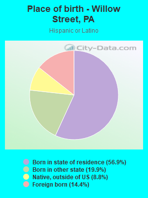 Place of birth - Willow Street, PA