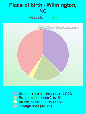 Place of birth - Wilmington, NC