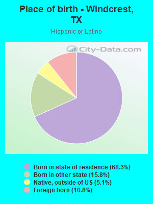 Place of birth - Windcrest, TX