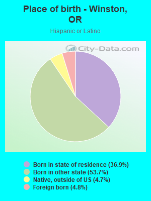 Place of birth - Winston, OR