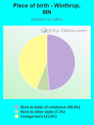 Place of birth - Winthrop, MN
