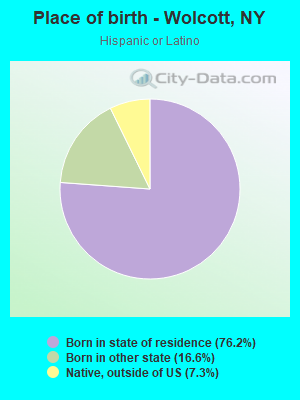 Place of birth - Wolcott, NY