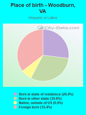 Place of birth - Woodburn, VA