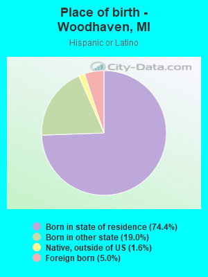 Place of birth - Woodhaven, MI