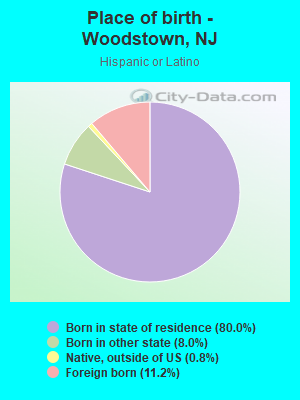 Place of birth - Woodstown, NJ