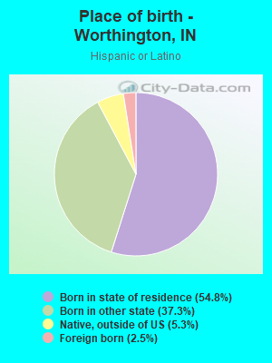 Place of birth - Worthington, IN