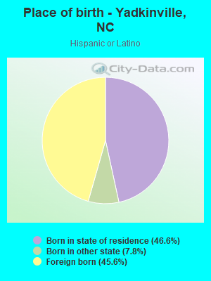 Place of birth - Yadkinville, NC