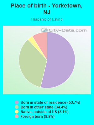 Place of birth - Yorketown, NJ