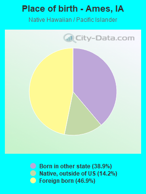 Place of birth - Ames, IA