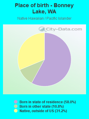 Place of birth - Bonney Lake, WA