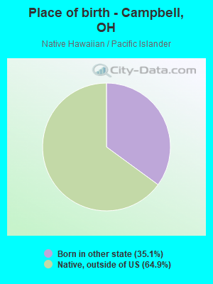 Place of birth - Campbell, OH