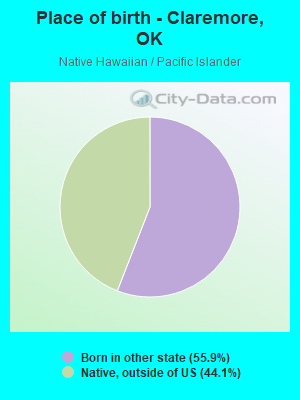 Place of birth - Claremore, OK