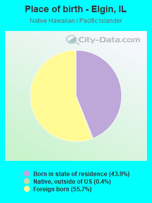 Place of birth - Elgin, IL