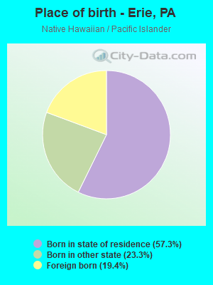 Place of birth - Erie, PA