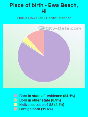 Place of birth - Ewa Beach, HI