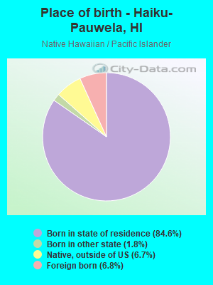 Place of birth - Haiku-Pauwela, HI