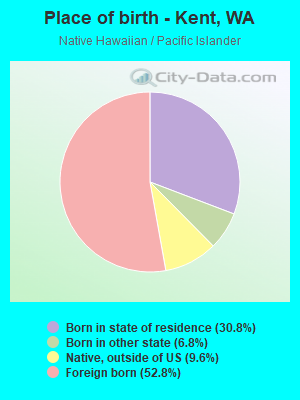 Place of birth - Kent, WA