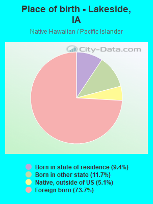 Place of birth - Lakeside, IA