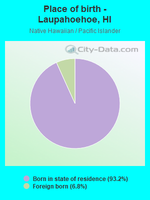 Place of birth - Laupahoehoe, HI