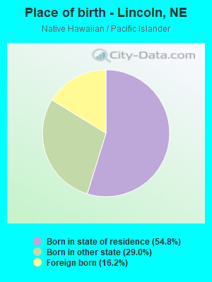 Place of birth - Lincoln, NE