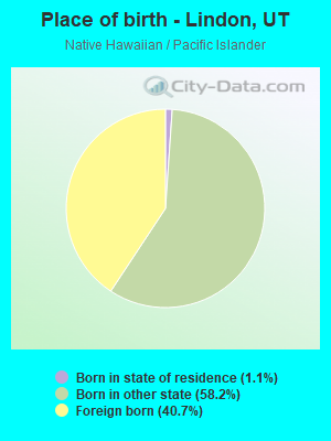 Place of birth - Lindon, UT