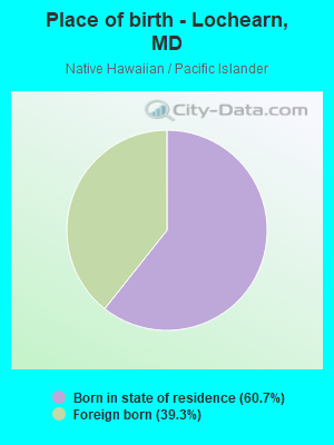 Place of birth - Lochearn, MD