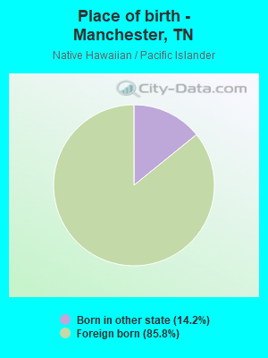Place of birth - Manchester, TN