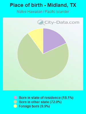 Place of birth - Midland, TX