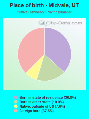 Place of birth - Midvale, UT