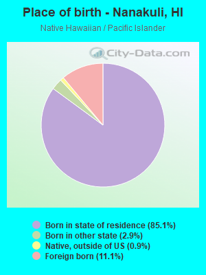 Place of birth - Nanakuli, HI