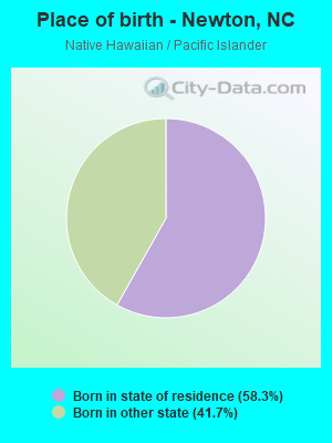 Place of birth - Newton, NC