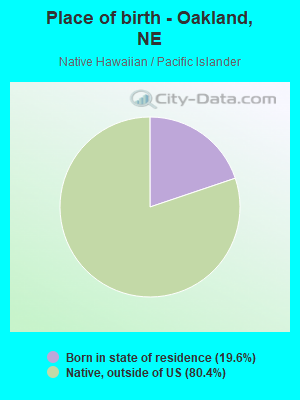Place of birth - Oakland, NE