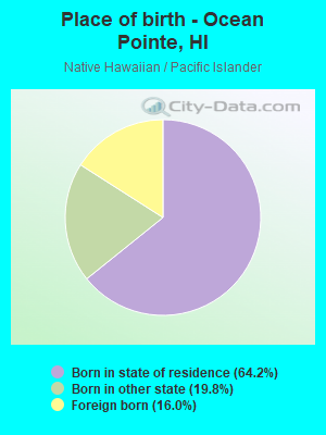 Place of birth - Ocean Pointe, HI