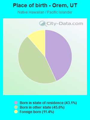 Place of birth - Orem, UT