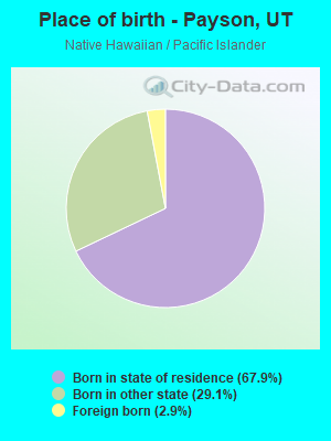 Place of birth - Payson, UT