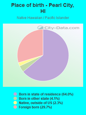 Place of birth - Pearl City, HI