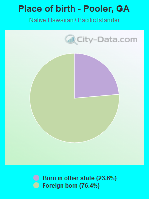 Place of birth - Pooler, GA