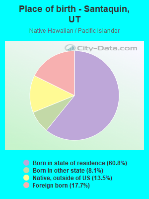 Place of birth - Santaquin, UT