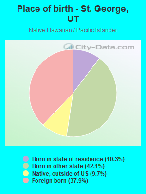 Place of birth - St. George, UT