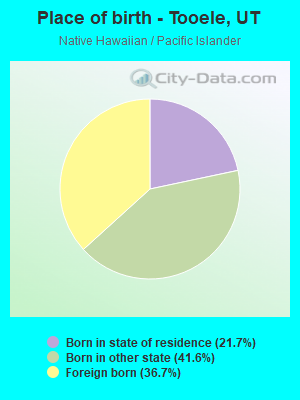 Place of birth - Tooele, UT