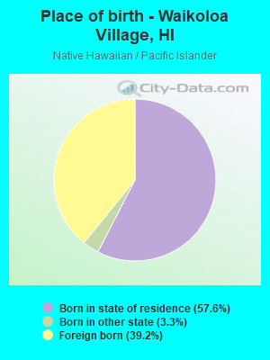Place of birth - Waikoloa Village, HI