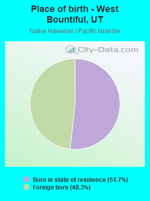 Place of birth - West Bountiful, UT