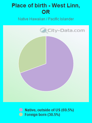 Place of birth - West Linn, OR